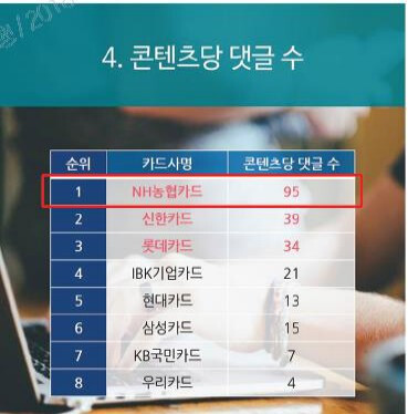 콘텐츠당 댓글 수 1위 (95건)